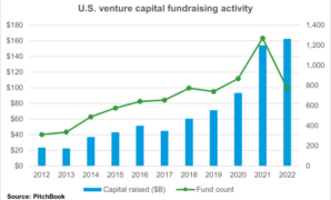 Vc investment 60 billion climate tech last year where