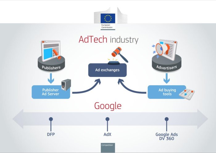 Plans to stop tech giants buying smaller rivals threaten future innovations