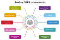 Gdpr regulation chartered accountants sibbald