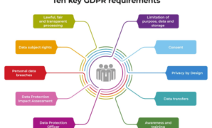 Gdpr regulation chartered accountants sibbald