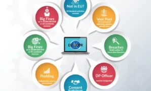 What does europes approach data privacy mean for gpt and dall e