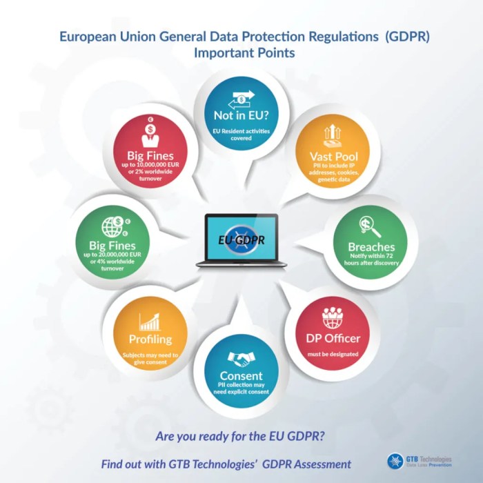 What does europes approach data privacy mean for gpt and dall e