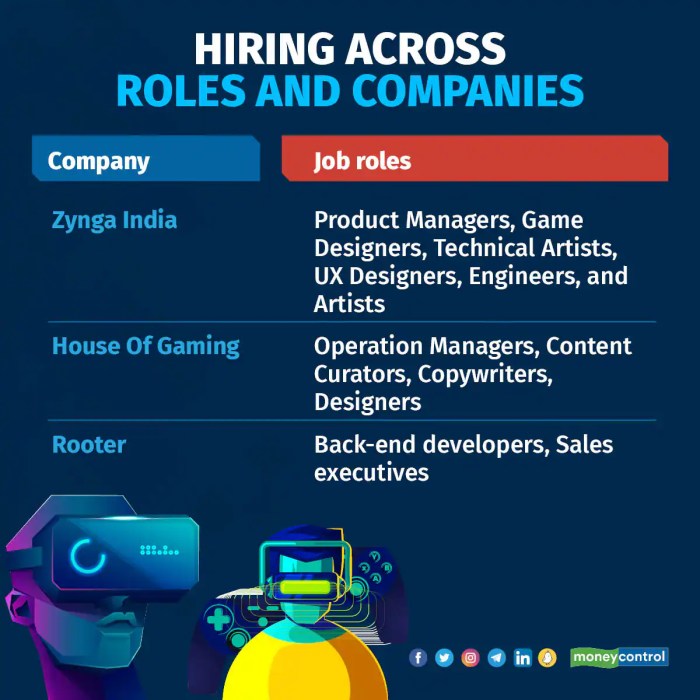 Everything need to know about career gaming industry