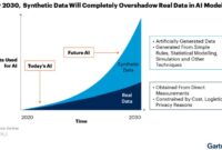 Synthetic data safe low cost alternative data