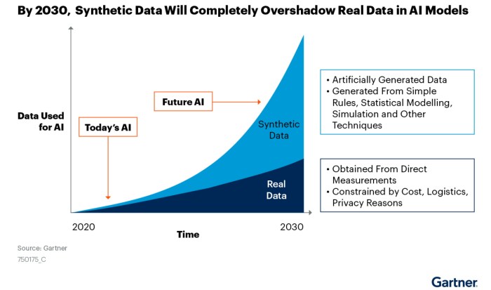 Synthetic data safe low cost alternative data