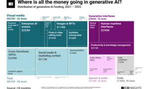 Generative ai vc funding european startups