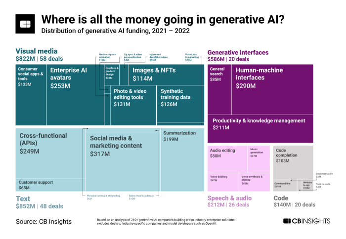 Generative ai vc funding european startups