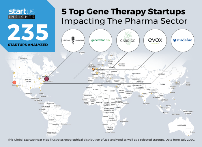 Biotech startup targets genes treat skin diseases