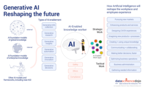 New jobs generative ai future