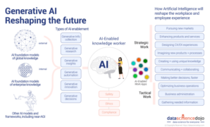 How media outlets are using generative ai in journalism