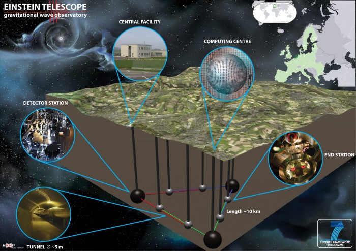 Einstein newton gravity gaia telescope space