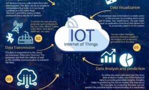 European startups are heaping praise on matters game changing iot standard