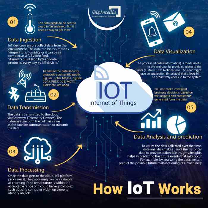 European startups are heaping praise on matters game changing iot standard