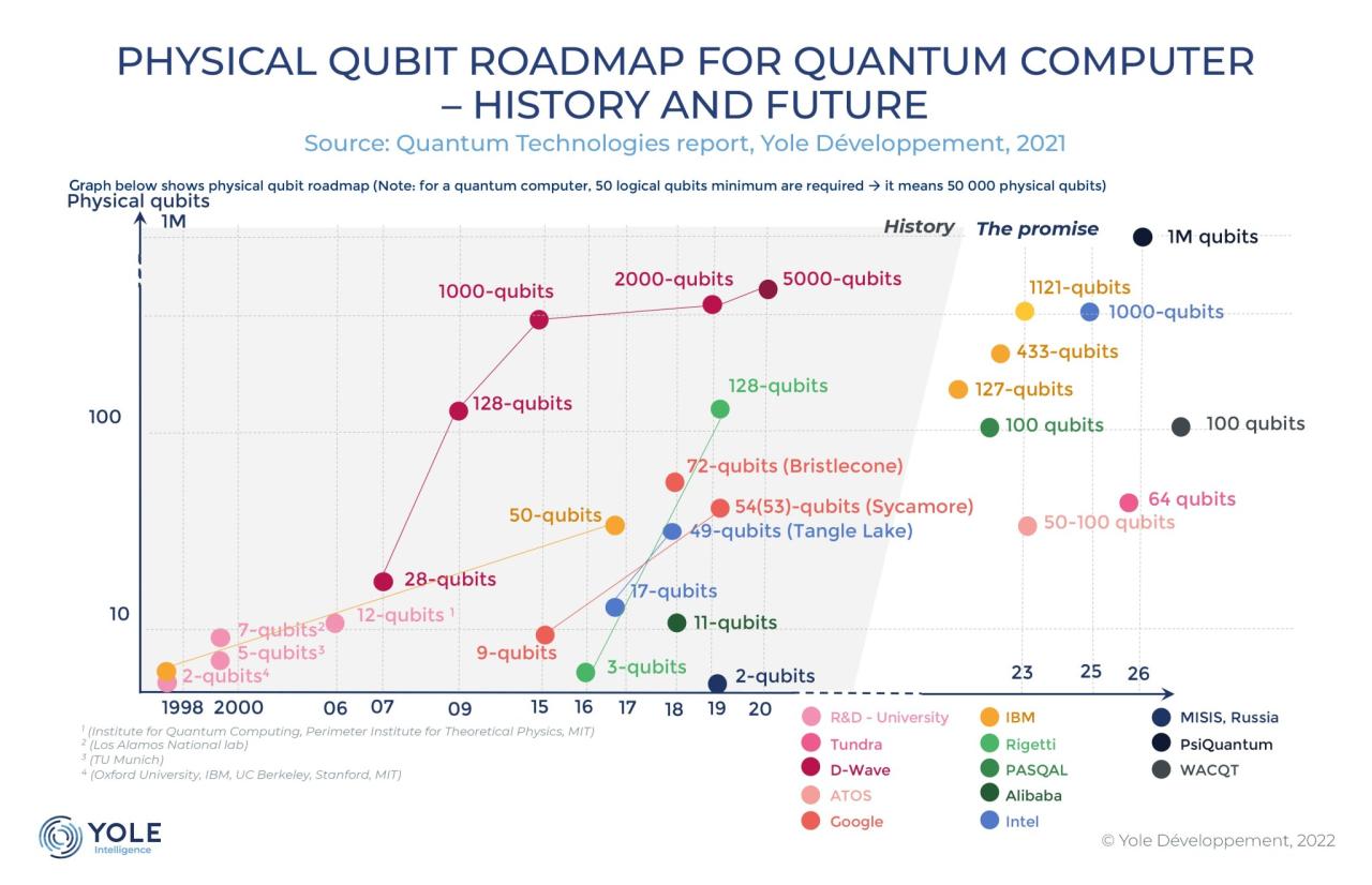 Quantum computing in europe future