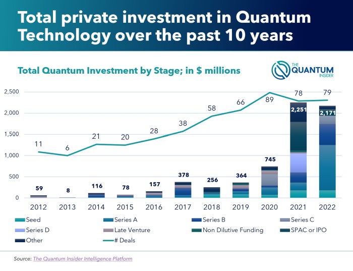 New fund early stage quantum startups launches the netherlands