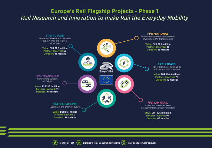 Startups in europe bringing iinnovation to rail networks