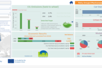 Mobility commission h2020