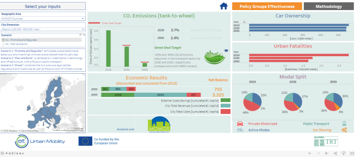 Mobility commission h2020