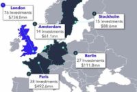 Europes vc funding landscape will look *