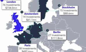 Europes vc funding landscape will look *