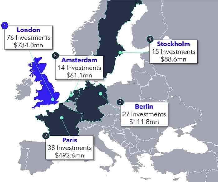 Europes vc funding landscape will look *