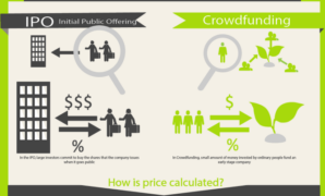 Ipo offering public initial example global dicey startups appear involved process idea come first time