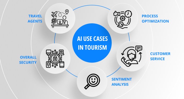 How travel businesses generative ai solutions