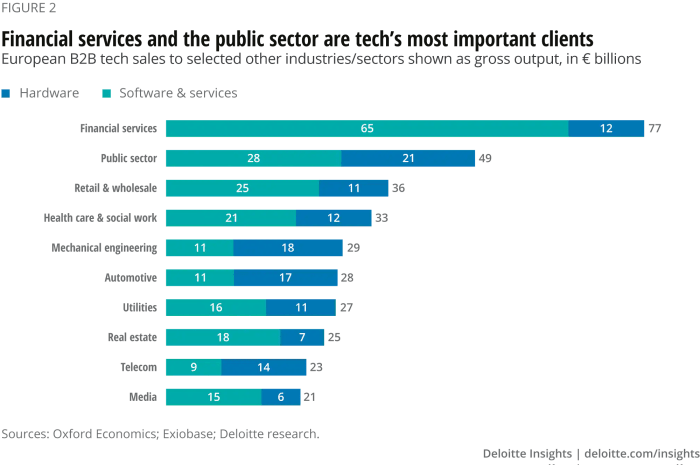 Job satisfaction european tech on the rise