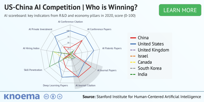 Cern for ai eu last chance gain foreign competition