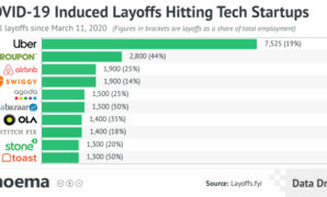 Why european startups should welcome global tech layoffs