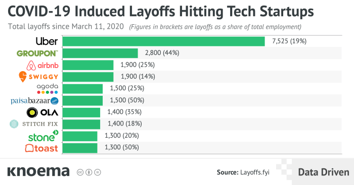 Why european startups should welcome global tech layoffs