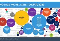 Ai model poro low resource language multilingual llms