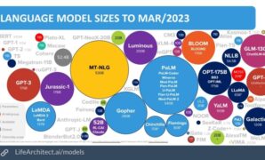 Ai model poro low resource language multilingual llms