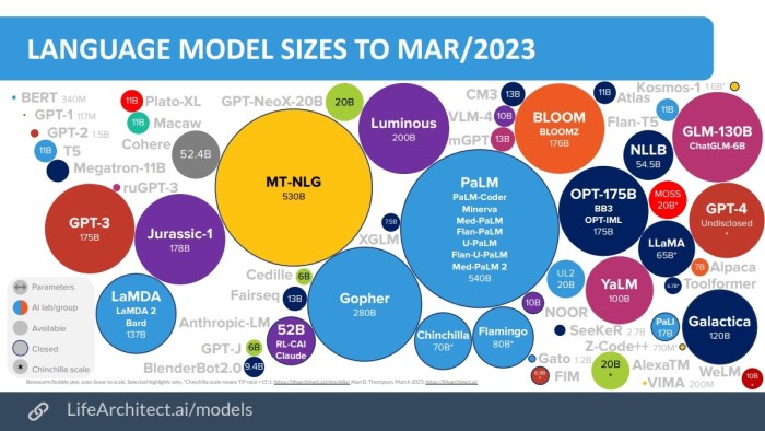 Llms generative ai information warfare weapon