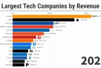 Uk lost e2 3b in tax from big tech because rules are no longer fit for purpose