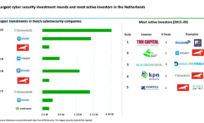 Dutch cybersecurity startup eye 36m