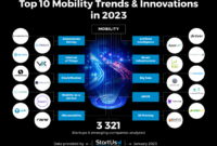 Key trends global mobility *