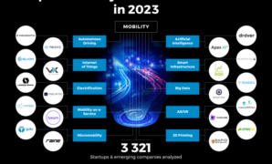 Key trends global mobility *