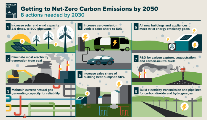 Major vcs unite alliance help startups and investors reach net zero