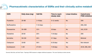 Depression frontiersin monotherapy characteristics antidepressant