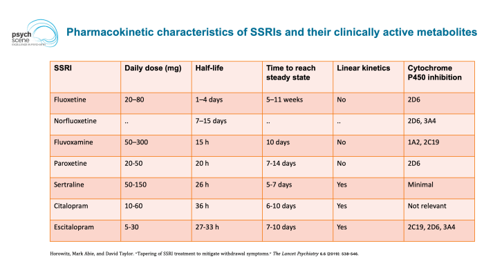 Depression frontiersin monotherapy characteristics antidepressant