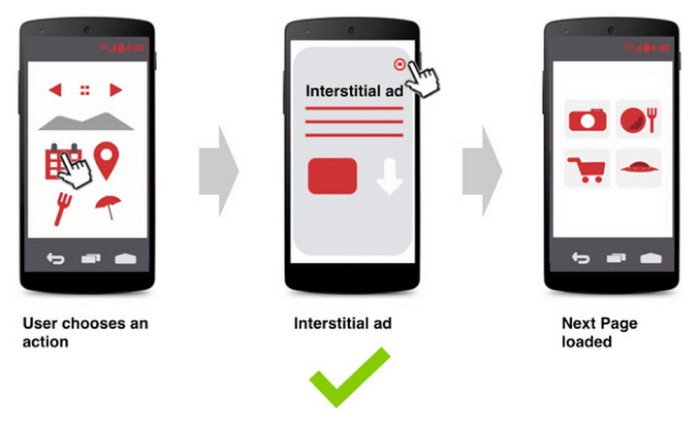 Infographic formats ad mobile visualistan