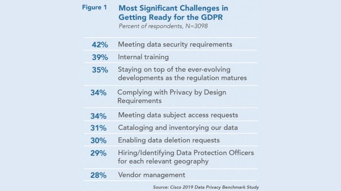 Gdpr fines social media platforms child data protection