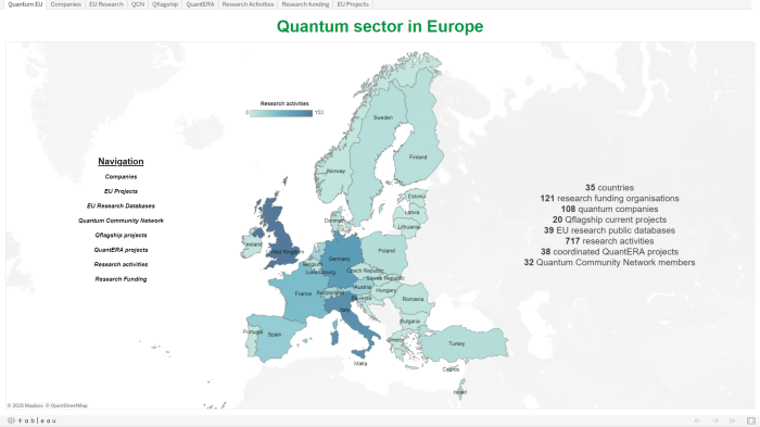 Europe outpaces us quantum investment iqm report