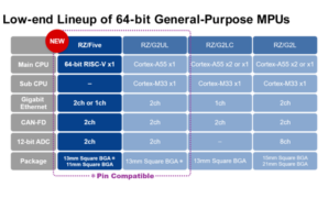 Risc dsp mips microcontrollers library asn filtering optimised aiot sdk