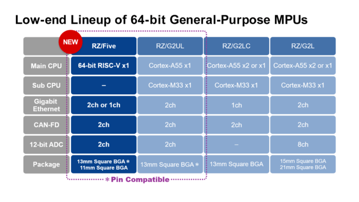 Risc dsp mips microcontrollers library asn filtering optimised aiot sdk