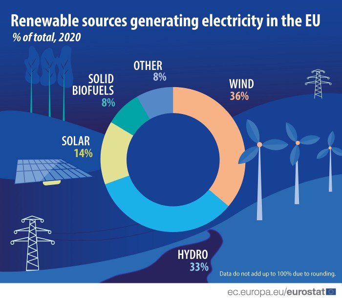 Amazon 1gw of renewable energy europe *