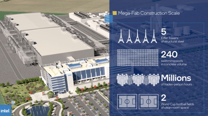 Germany intel chip plant funding