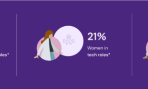 Hybrid workplace tech companies less inclusive