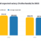 Software developer salaries on the rise in the netherlands